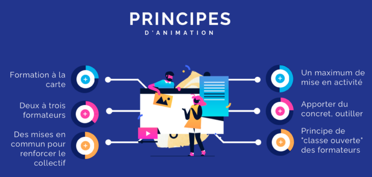 Infographie sur les principes d'animations