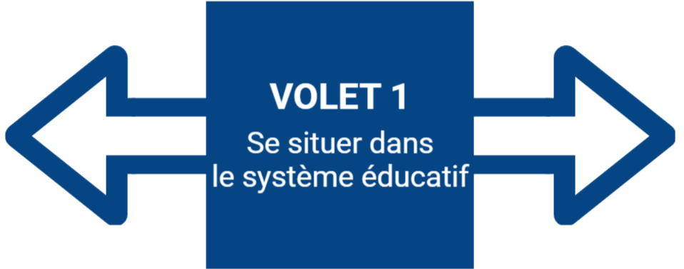 Volet 1 - Se situer dans le système éducatif