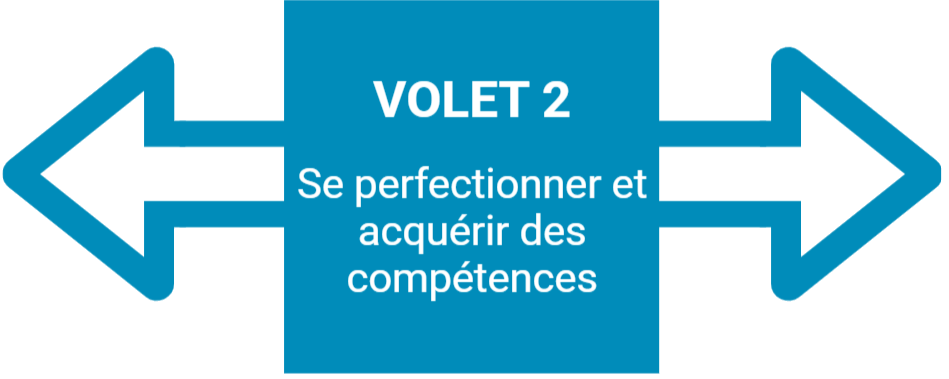 Volet 2 - Se perfectionner et adapter ses pratiques