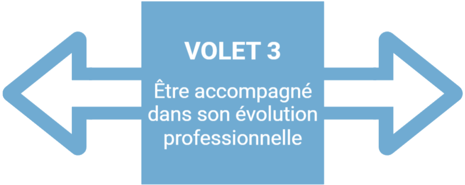 Volet 3 - Être accompagné dans son évolution